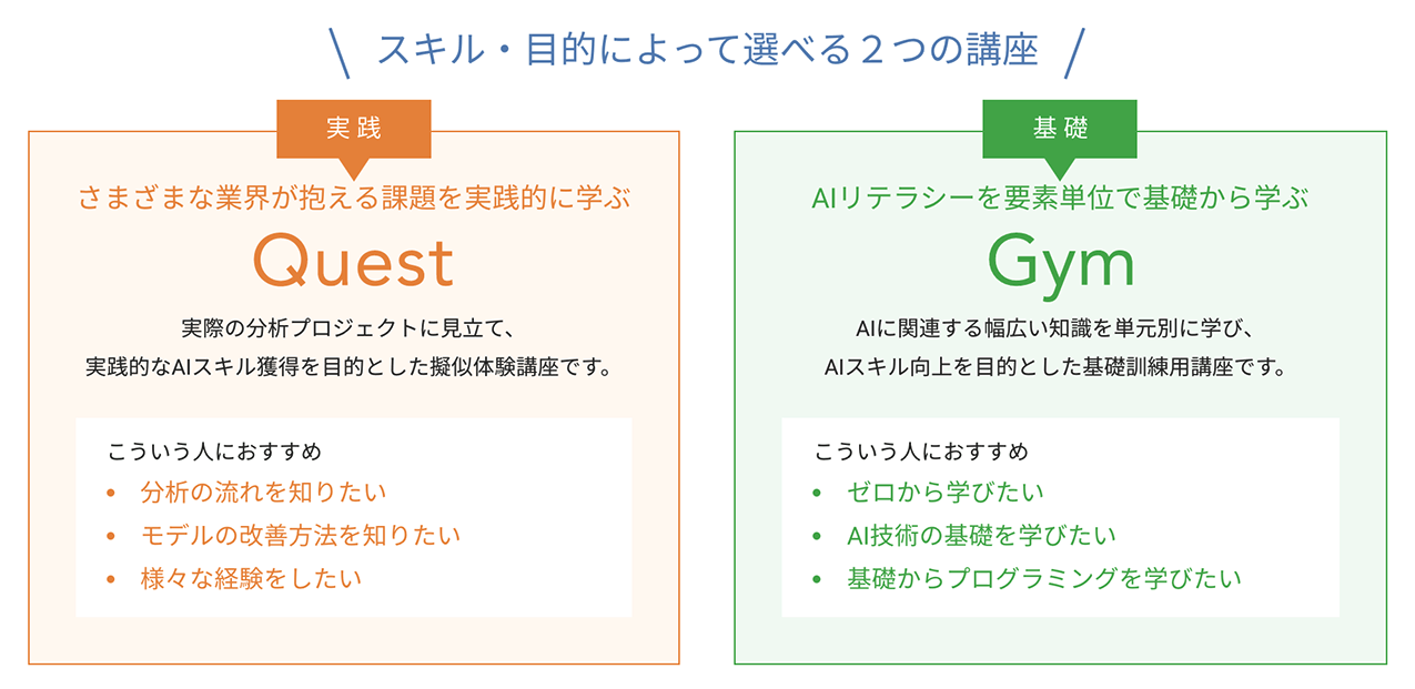 QuestとGym
